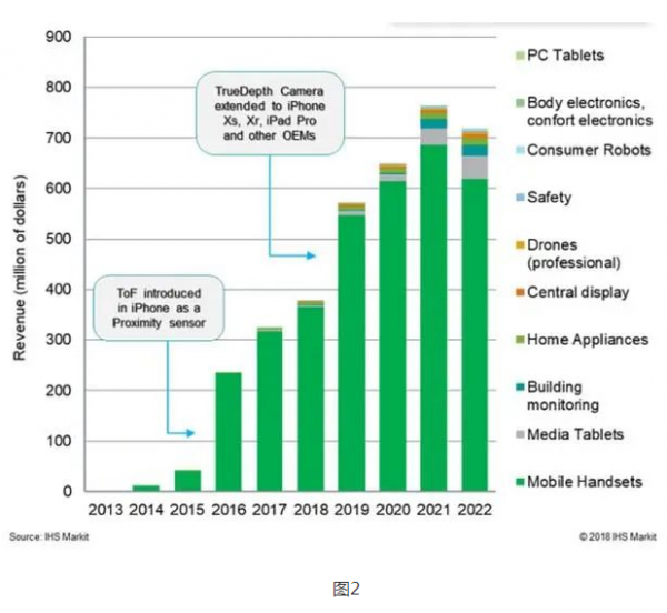 走进飞行时间传感技术揭秘TOF传感器工作原理及应用领域 走进飞行时间传感技术揭秘TOF传感器工作原理及应用领域