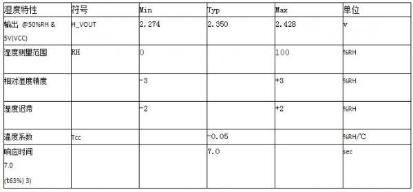 高精度湿度测量传感器模块HTW-211用于通讯机房监控环境温湿度值 高精度湿度测量传感器模块HTW-211用于通讯机房监控环境温湿度值