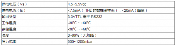 使用荧光氧气传感器监测惰化防爆中的氧含量