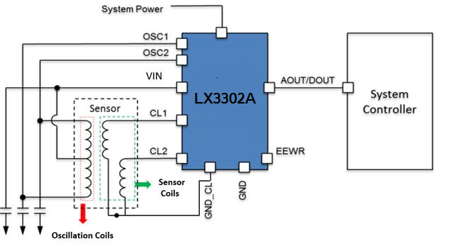 Fig-1-Sensors-LX3302A.png