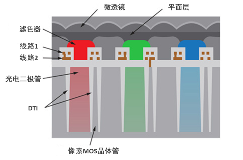 CIS：摄像头繁荣的背后推手 