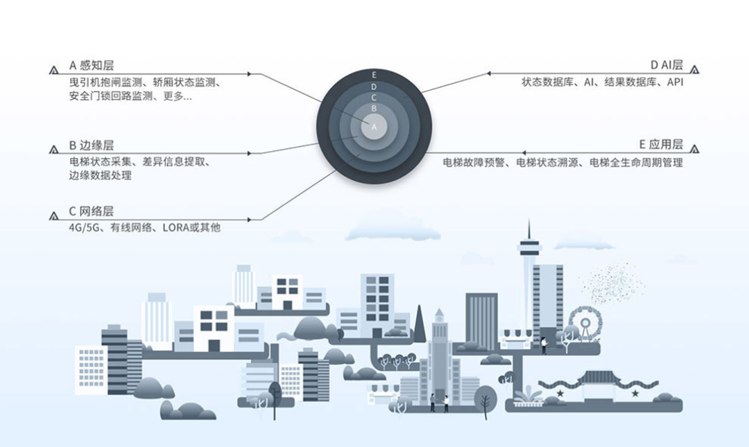 西人马亮相第六届中国国际物联网博览会