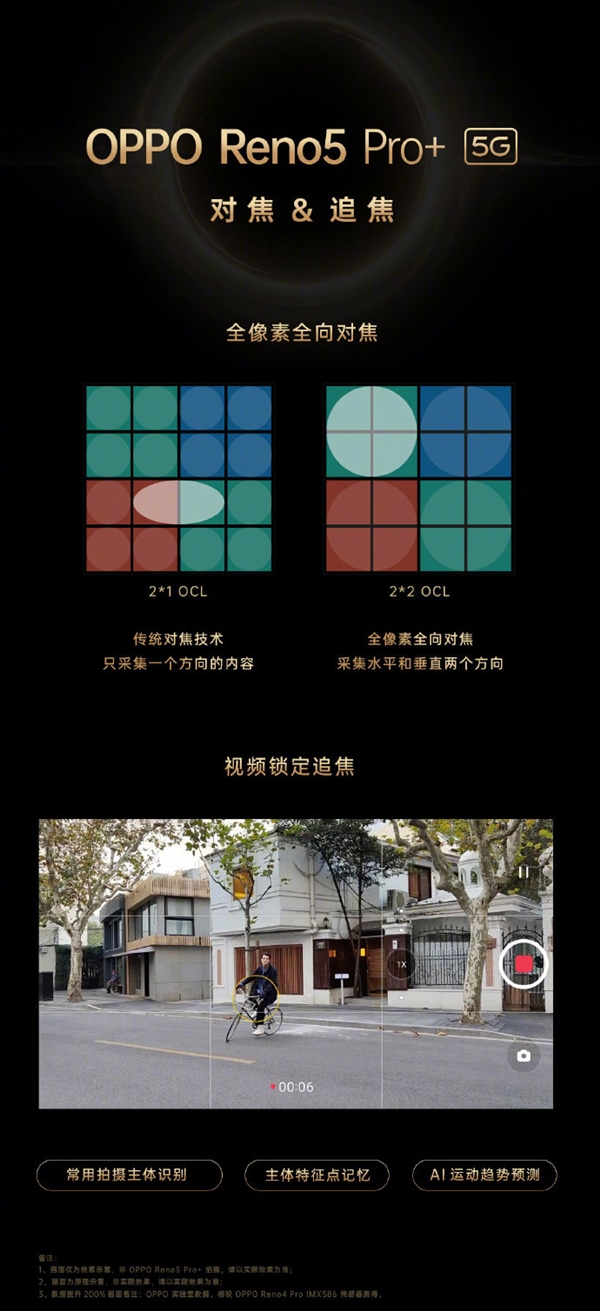 与索尼联合开发！OPPO宣布旗舰传感器lMX766：Reno5 Pro+尝鲜