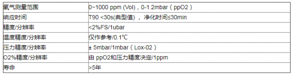 荧光微量氧变送器在真空应用中的解决方案