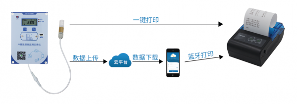 疫苗即将投入市场，未来冷链监测系统会迎来什么挑战？
