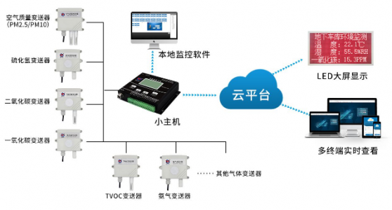 地下车库CO浓度监测专用传感器