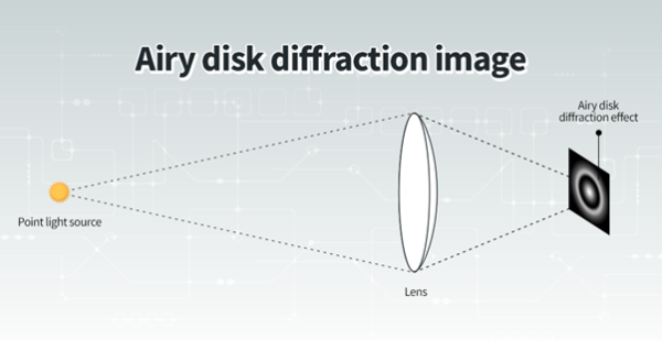 Diffraction-Lens.png