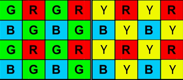 征服暗光摄影 进光量提升40%的RYYB传感器才是正道