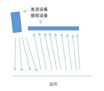 19部国产手机秒破解？安卓手机如此不堪？