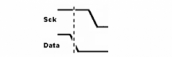 STM32通过软件模拟 IIC 驱动温湿度传感器HTU21D STM32通过软件模拟 IIC 驱动温湿度传感器HTU21D