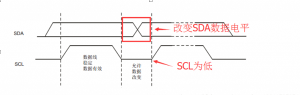 STM32通过软件模拟 IIC 驱动温湿度传感器HTU21D STM32通过软件模拟 IIC 驱动温湿度传感器HTU21D