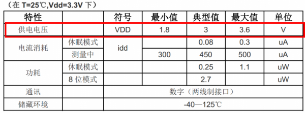 STM32通过软件模拟 IIC 驱动温湿度传感器HTU21D STM32通过软件模拟 IIC 驱动温湿度传感器HTU21D