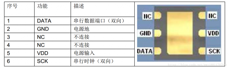 STM32通过软件模拟 IIC 驱动温湿度传感器HTU21D STM32通过软件模拟 IIC 驱动温湿度传感器HTU21D