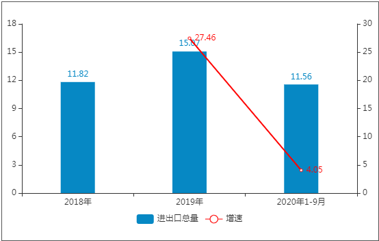 2021-2025年中国机器人产业市场规模预测