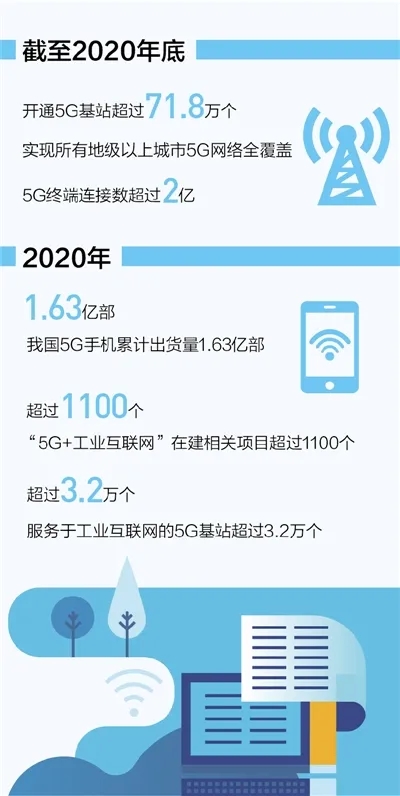 全球最大5G网络将在我国建成！