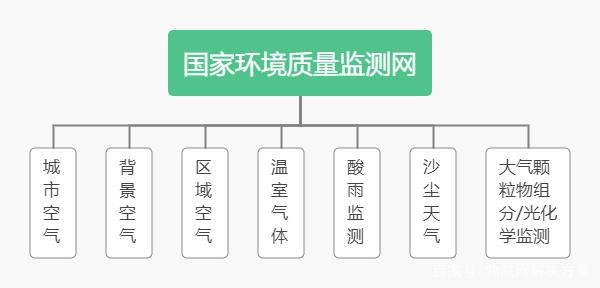 环境空气质量监测是什么？有哪些环境监测设备？
