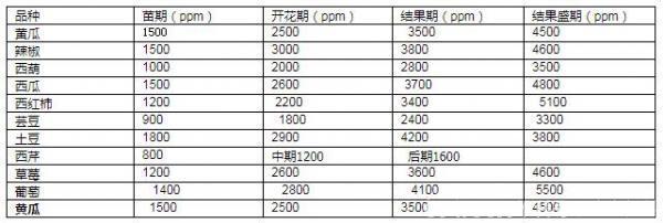 对二氧化碳传感器进行安装的注意事项