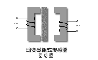 盘点几类常见的压力传感器