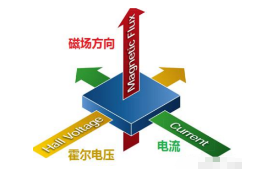盘点几类常见的压力传感器