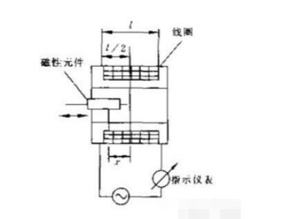 盘点几类常见的压力传感器