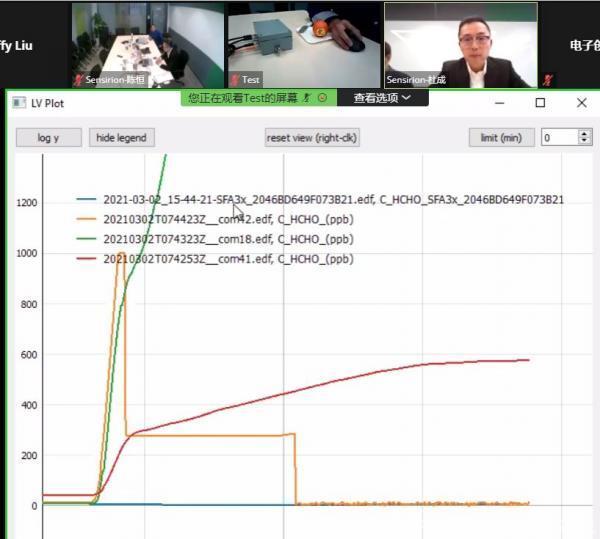 盛思锐发布数字甲醛传感器SFA30，实现低浓度检测