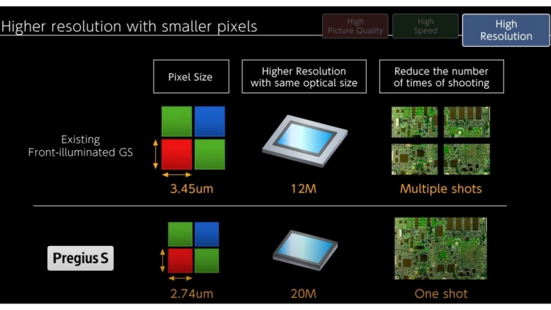 Sony-Announces-128MP-Large-Format-Global-Shutter-Sensor-.003.jpeg