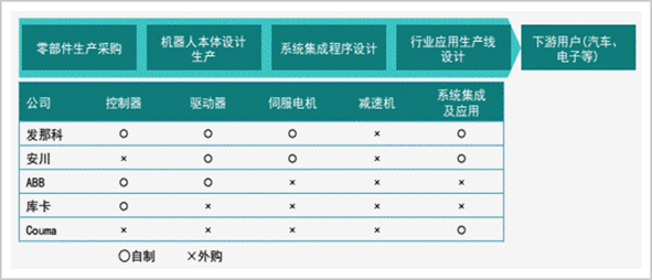 如何避免芯片式悲剧在工业机器人行业上演？