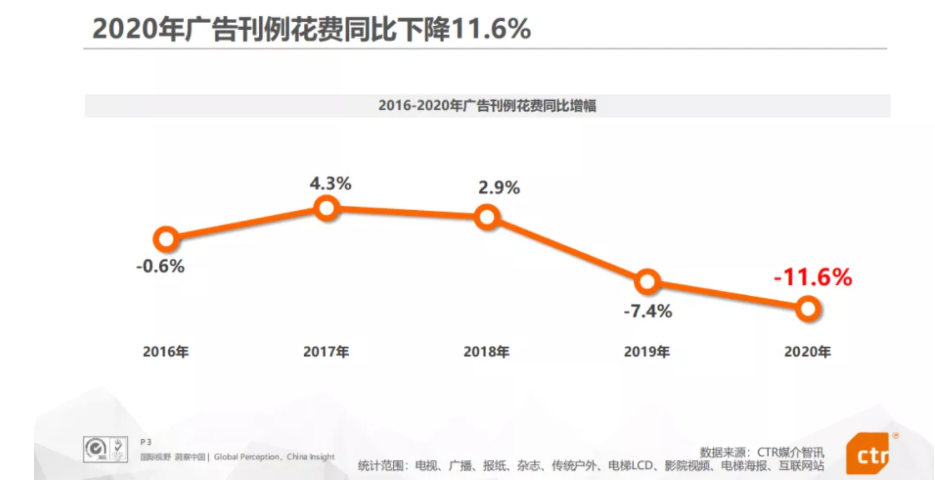 拆解万咖壹联年报,窥探“万物互联”时代的价值投资逻辑 拆解万咖壹联年报,窥探“万物互联”时代的价值投资逻辑