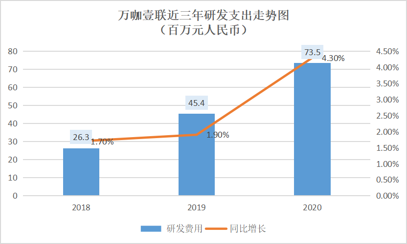 拆解万咖壹联年报,窥探“万物互联”时代的价值投资逻辑 拆解万咖壹联年报,窥探“万物互联”时代的价值投资逻辑
