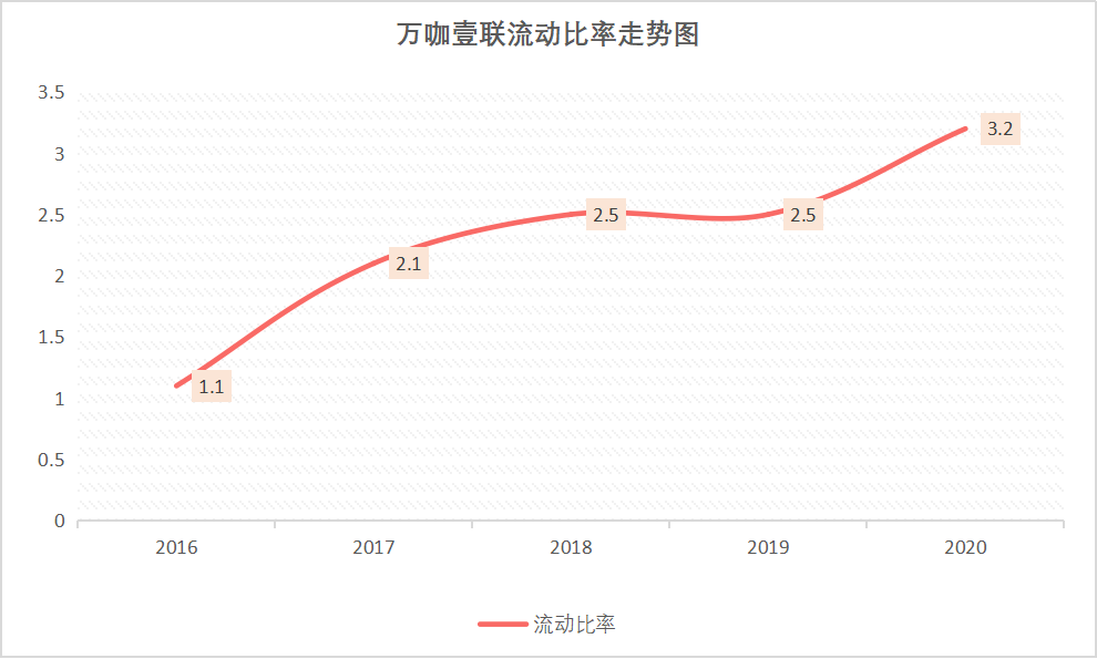 拆解万咖壹联年报,窥探“万物互联”时代的价值投资逻辑 拆解万咖壹联年报,窥探“万物互联”时代的价值投资逻辑