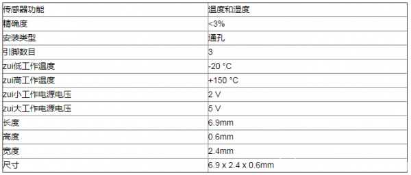 质量流量传感器FS5.0.1L.195在自动化与过程控制的应用