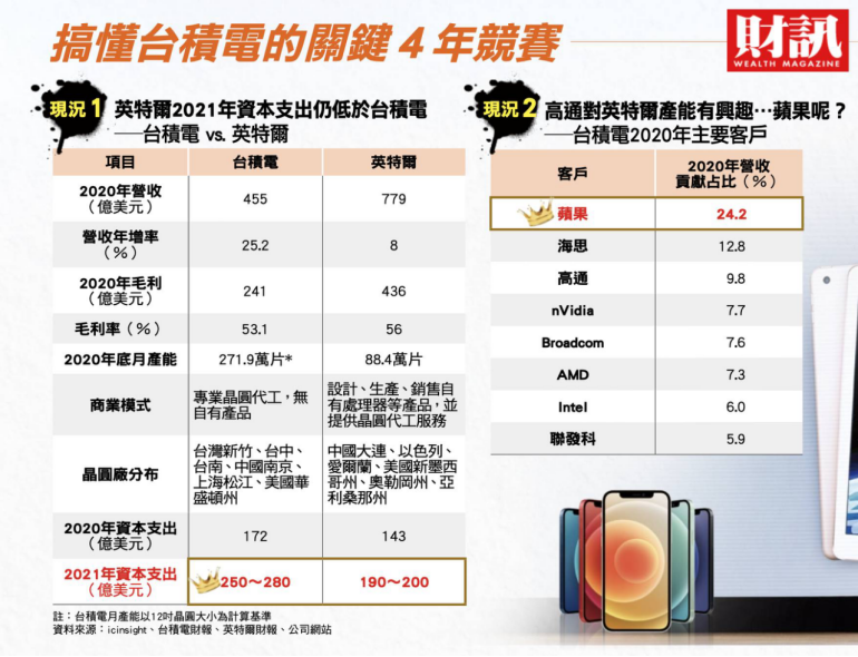 台积电盛世背后的四大隐忧