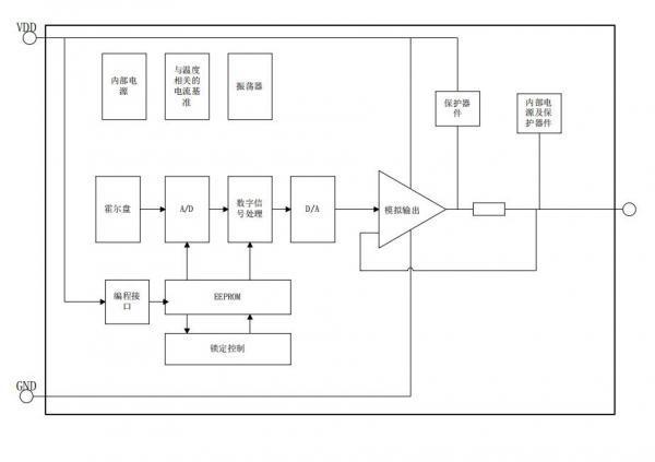 连续测量范围±20mT到±160mT的可编程线性霍尔传感器MS1820，输出电压不受电源影响