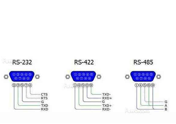 气体传感器RS485与RS232关联与区别