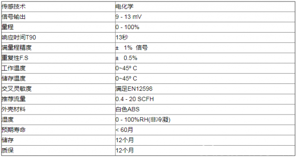 电化学氧气传感器用于重症监护吸氧设备中的氧浓度监测