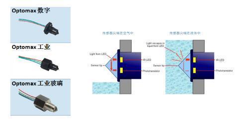 一种测定汽车防冻液液位的传感器