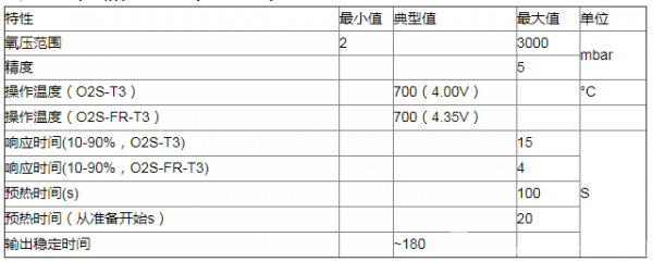 迷你型大量程氧化锆氧气传感器O2S-FR-T3产品技术知识详解