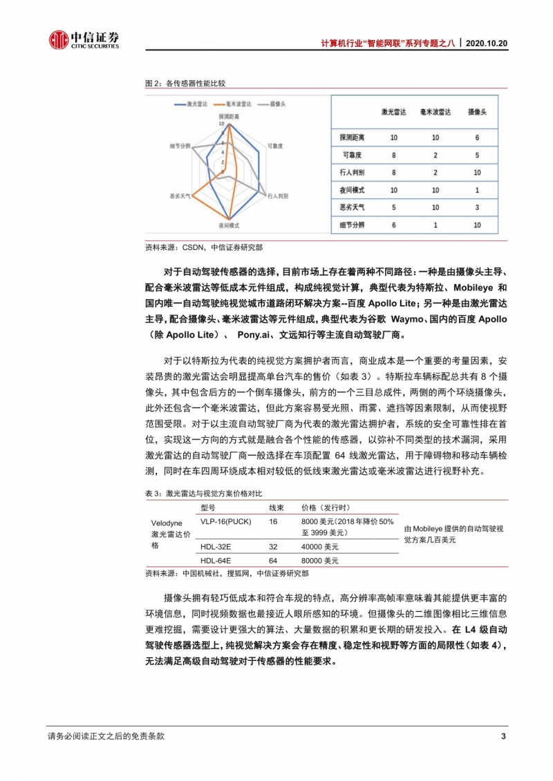 激光雷达——自动驾驶汽车的”火眼金睛“.pdf_7.jpg