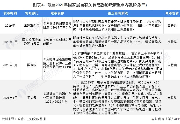 图表4:截至2021年国家层面有关传感器的政策重点内容解读(三)