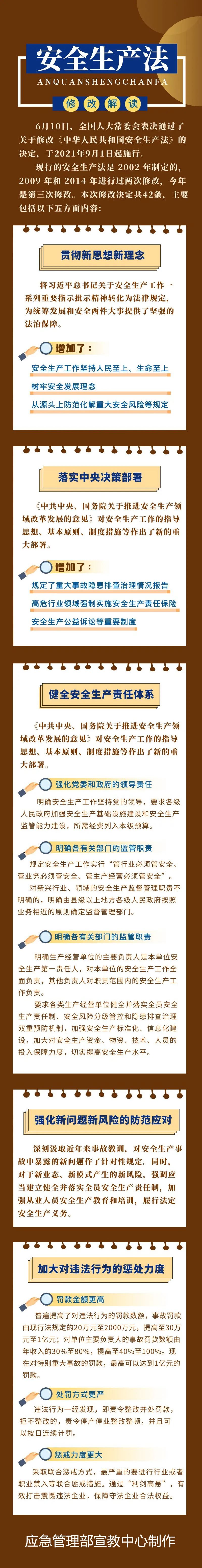 anquanshengchanfa