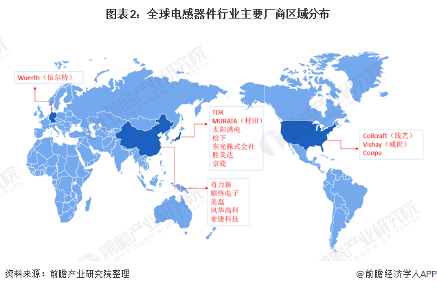 图表2：全球电感器件行业主要厂商区域分布
