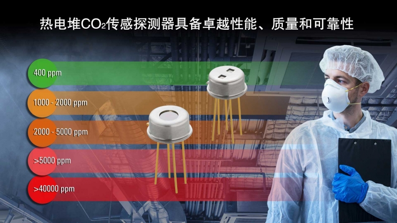 热电堆CO⁬‎₂传感探测器具备卓越性能、质量和可靠性.jpg