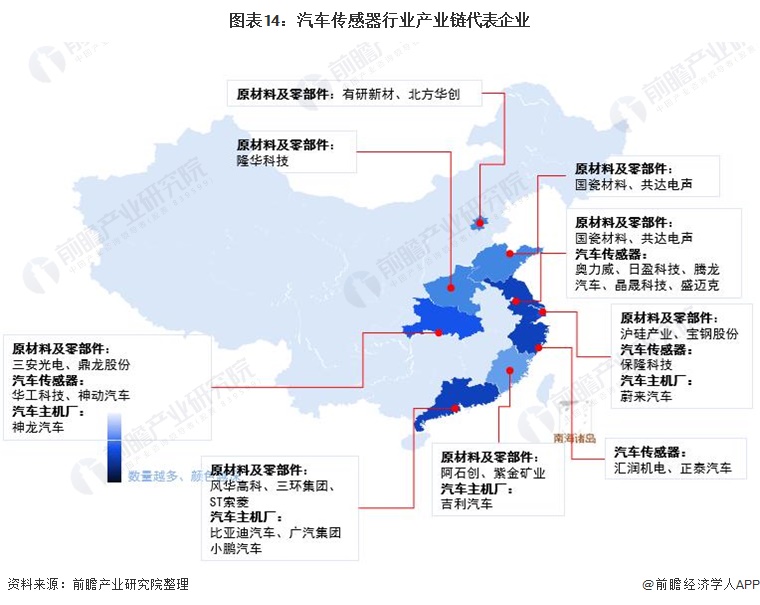 图表14:汽车传感器行业产业链代表企业