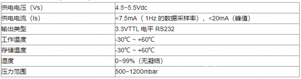 荧光氧气传感器在环境监控的氧气报警器氧浓度检测