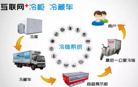  冷链运输过程中制冷剂泄漏检测传感器