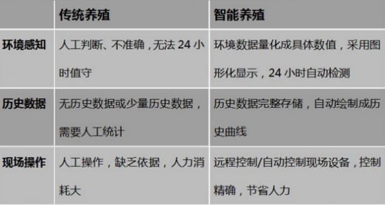 传感器技术在畜禽养殖环境监测中的应用 传感器技术在畜禽养殖环境监测中的应用