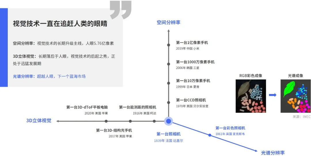 与光科技完成数亿元Pre-A轮融资,持续引领光谱芯片发展 与光科技完成数亿元Pre-A轮融资,持续引领光谱芯片发展