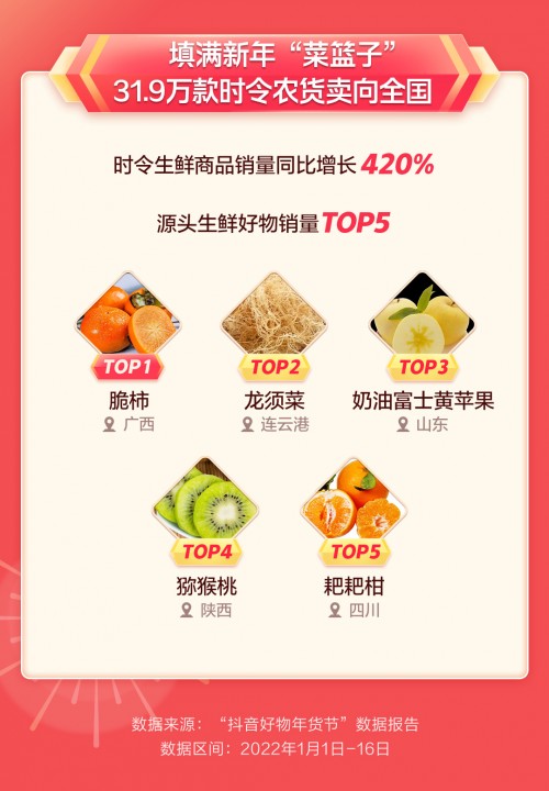 “抖音好物年货节”图书销量增长166%，《生死疲劳》大受欢迎