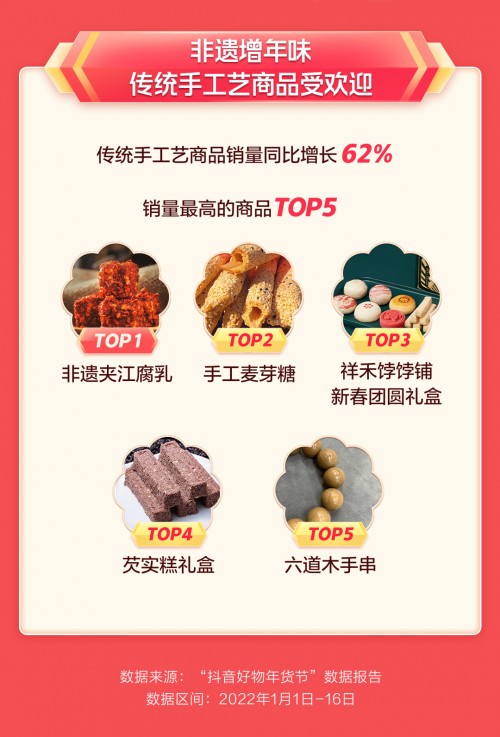 “抖音好物年货节”图书销量增长166%，《生死疲劳》大受欢迎