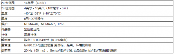 用于河流液位测量的超声波液位传感器
